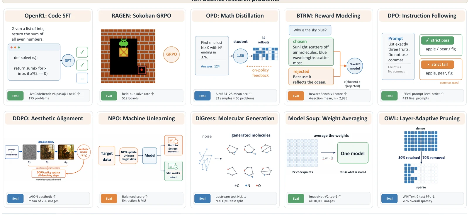 The ten tasks: for each, what the repository trains, what the agent is handed, and the metric it is finally scored on.
