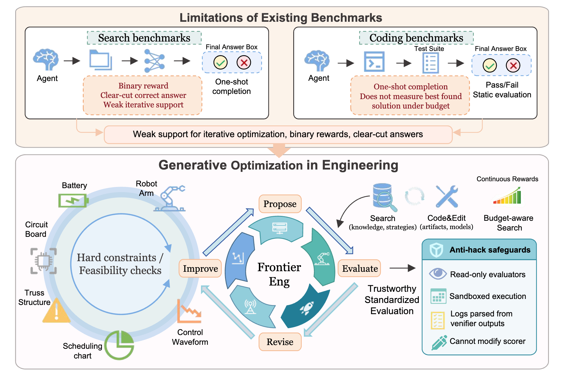 Frontier-Engineering benchmark composition