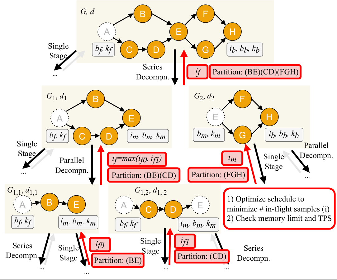 Reference diagram for task 0168