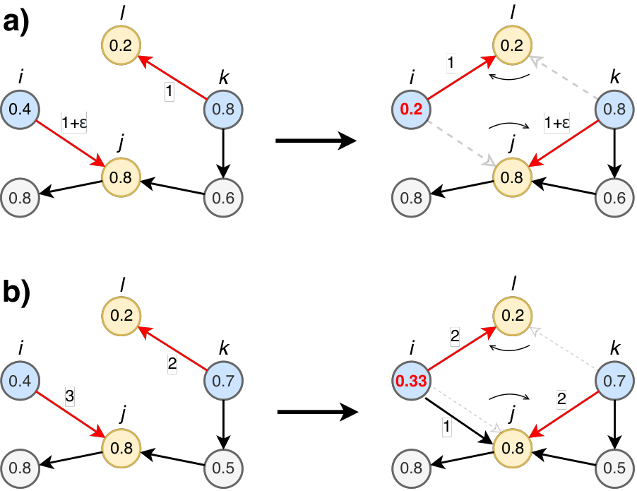 Network rewiring and systemic risk reference diagram