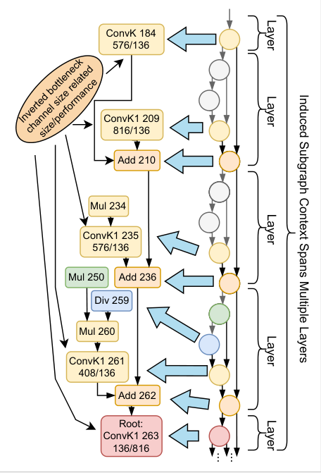 Interpretable neural architecture search reference diagram