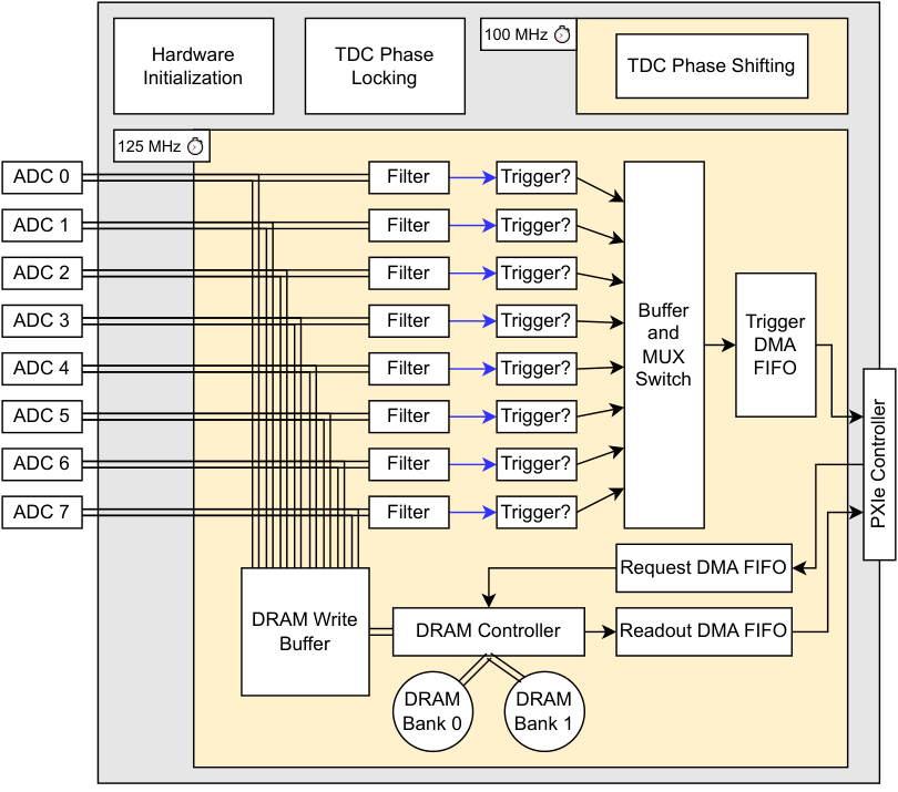 Nab data acquisition architecture reference diagram