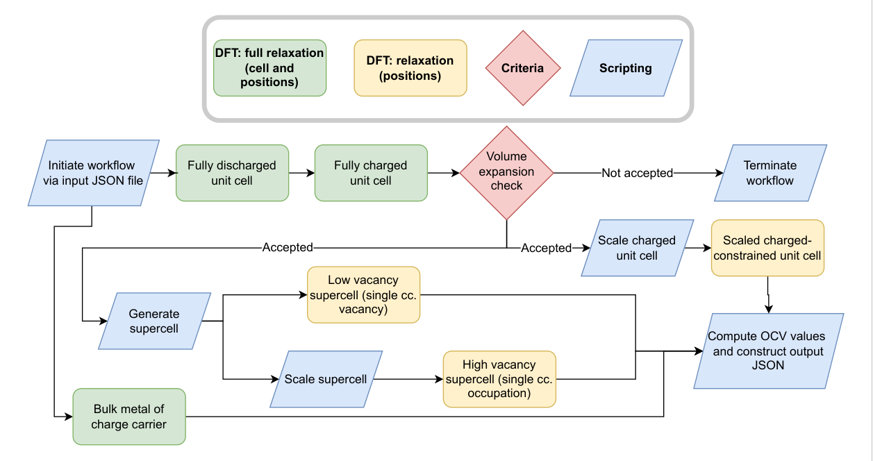 DFT workflow across implementations reference diagram