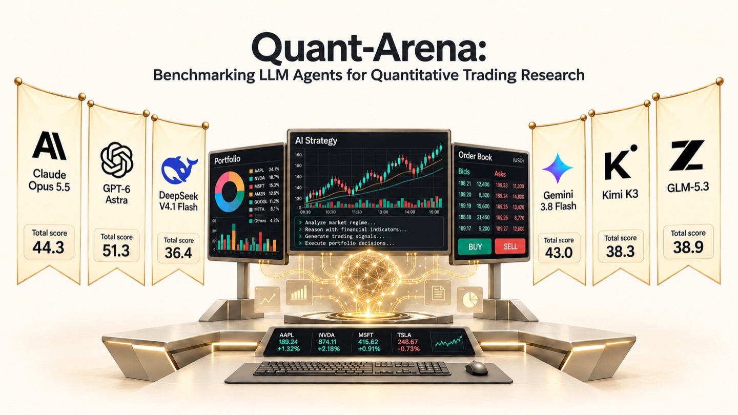 Quant-Arena evaluates LLMs on complete quantitative research runs; banners show total scores on the iterative research track.